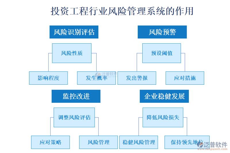 投资风险控制