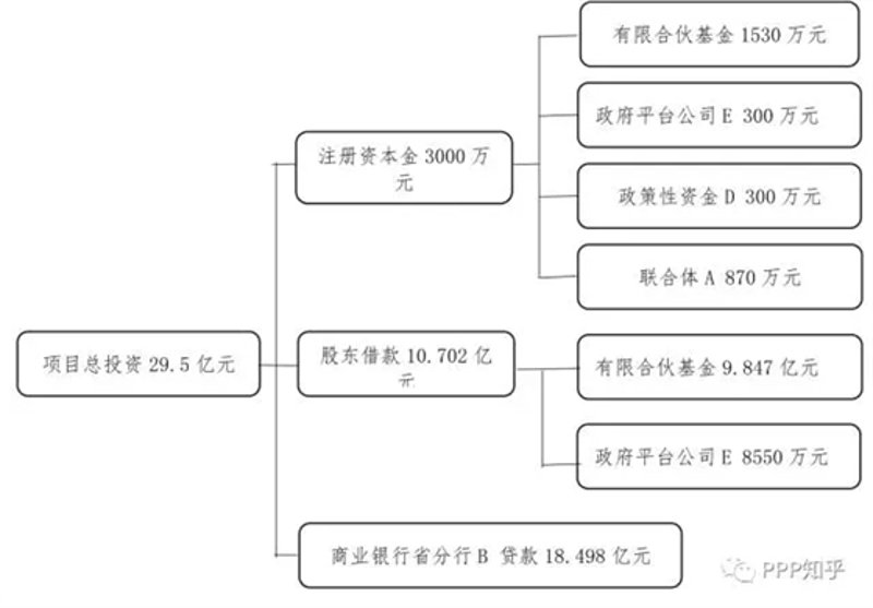 武汉投资管理公司的最新发展趋势