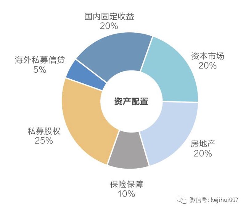 探索项目融资咨询的无限可能