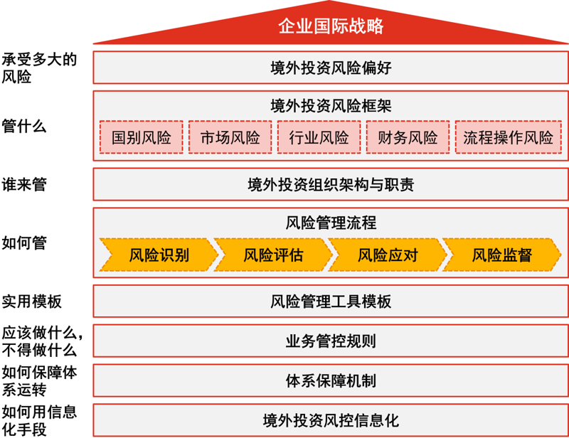 股权投资咨询行业的现状与趋势