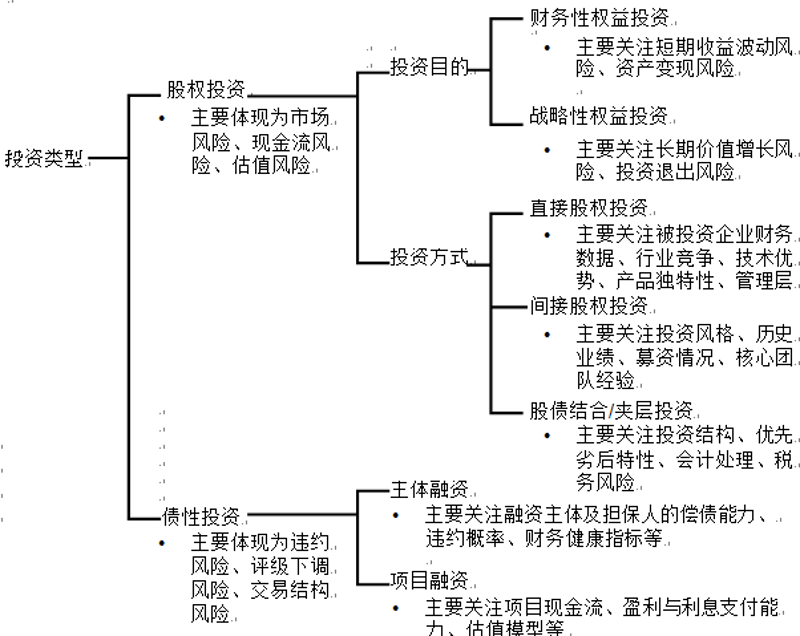 资产管理服务:洞察未来趋势