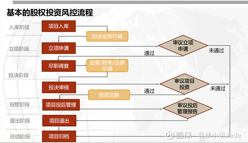 股权投资咨询：助力企业腾飞的新引擎