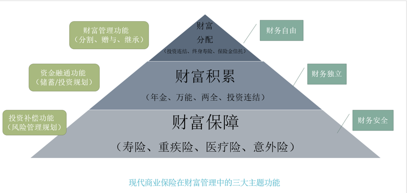 资产管理服务