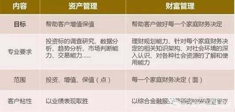 资产管理服务：从传统到现代