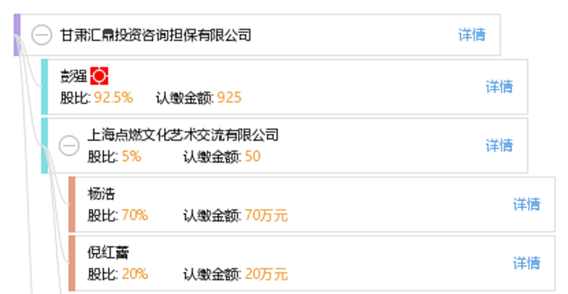 企业投资咨询行业最新动态