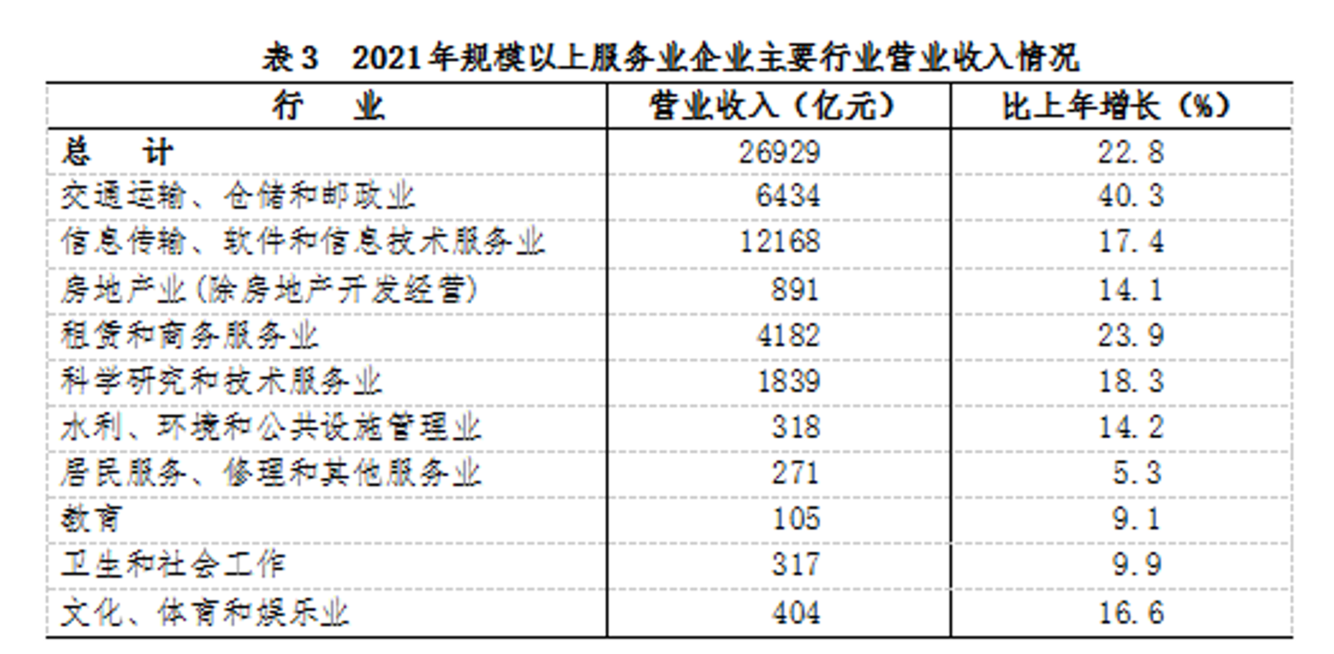 齐发融盛投资