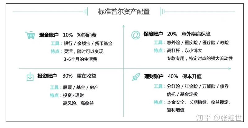 项目融资咨询：解锁商业成功的新钥匙
