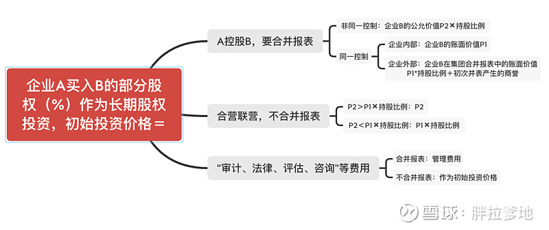 股权投资咨询:解读资本市场的风云变化